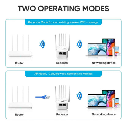 🚀 1200Mbps WiFi Extender | 6-Antenna Dual Band Repeater | Gigabit Port