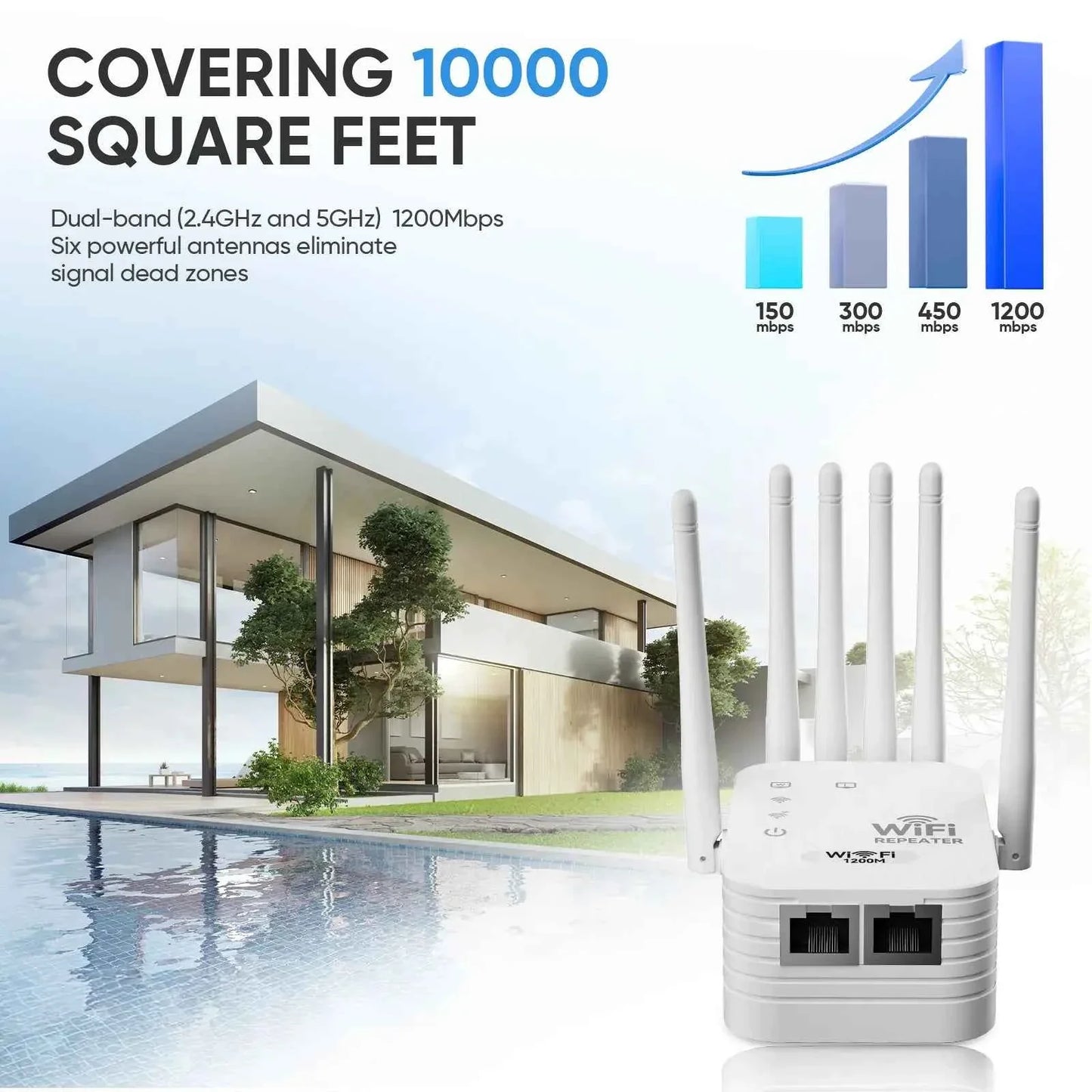 🚀 1200Mbps WiFi Extender | 6-Antenna Dual Band Repeater | Gigabit Port